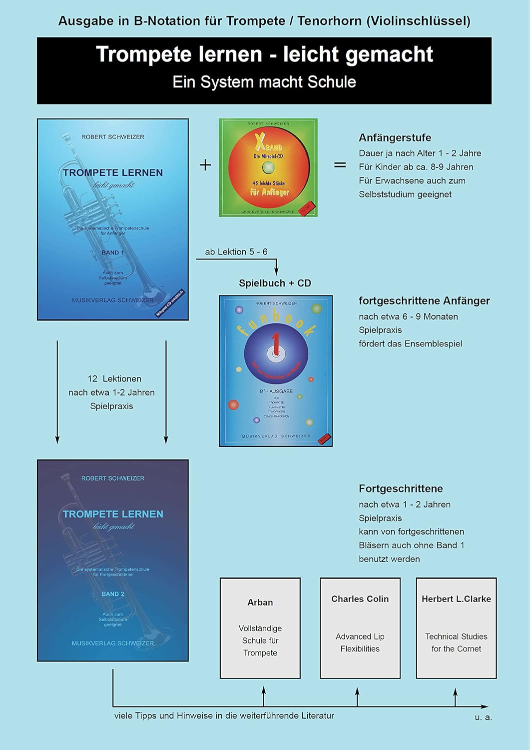 Trompete Lernsystem in B Collection