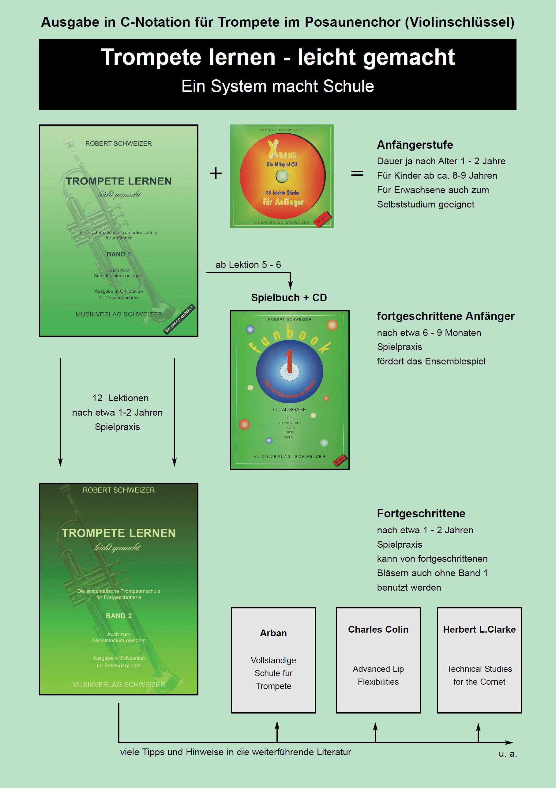 Trompete Lernsystem in C (für Posaunenchor)